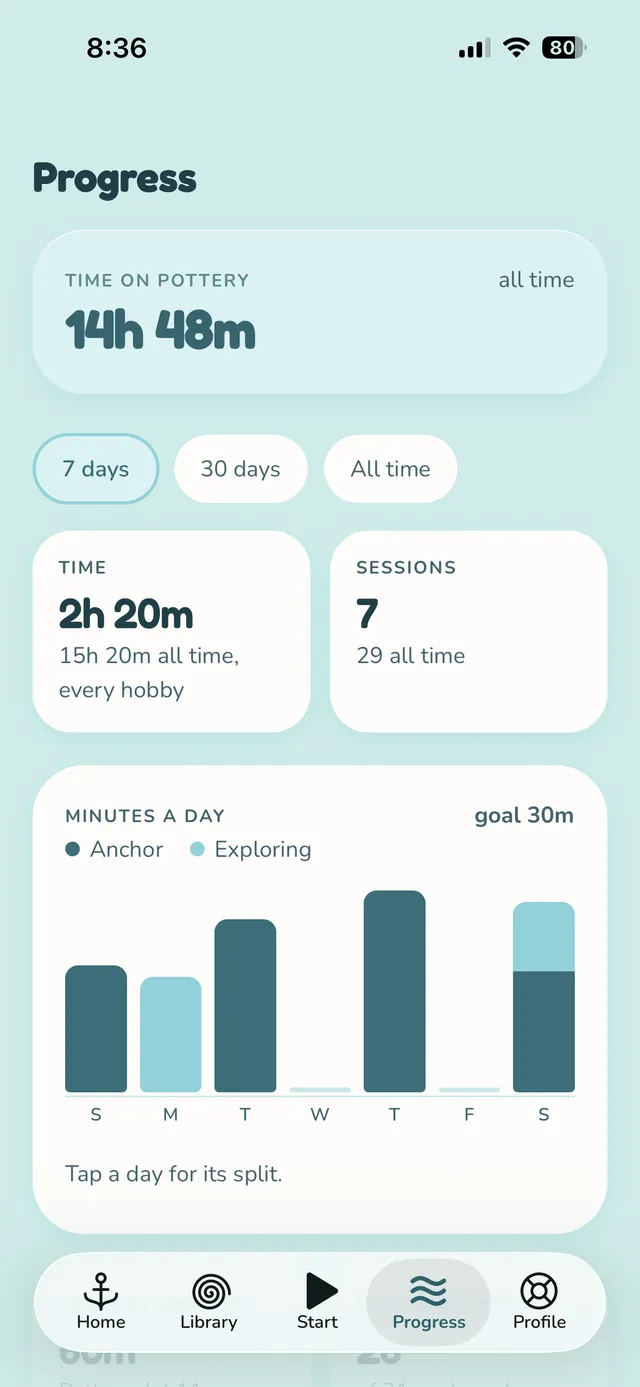 The Progress screen: 14 hours 48 minutes on Pottery all time, with tiles for time and sessions and a bar chart of minutes a day against a 30 minute goal.